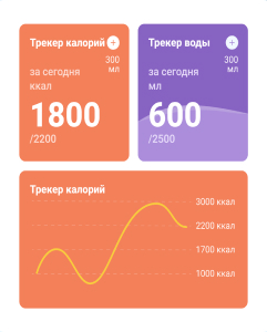Таблица прогресса